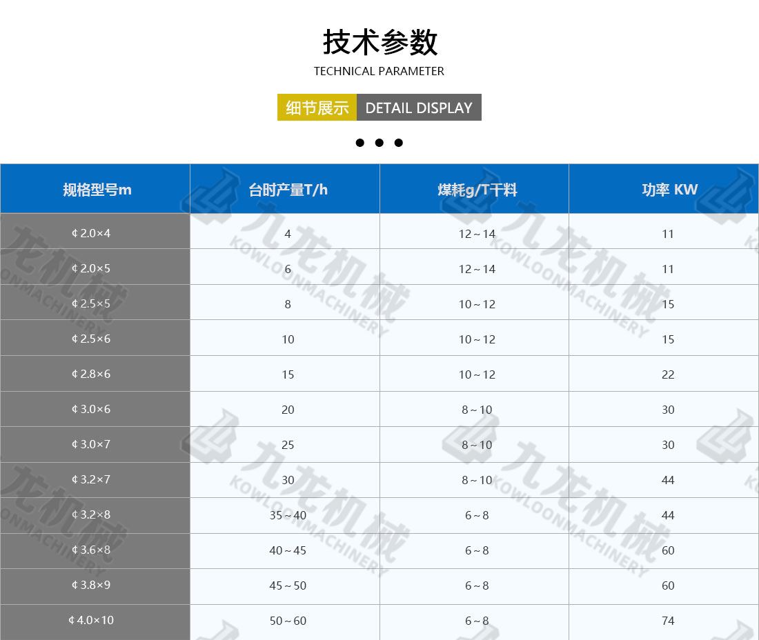 煤炭烘干機技術參數