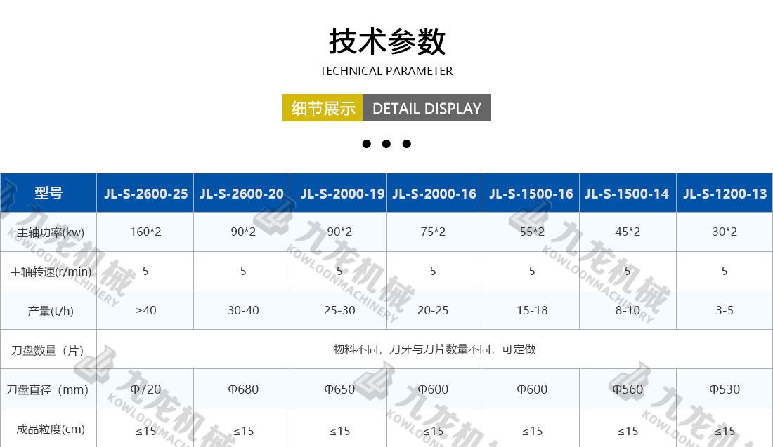 技術參數